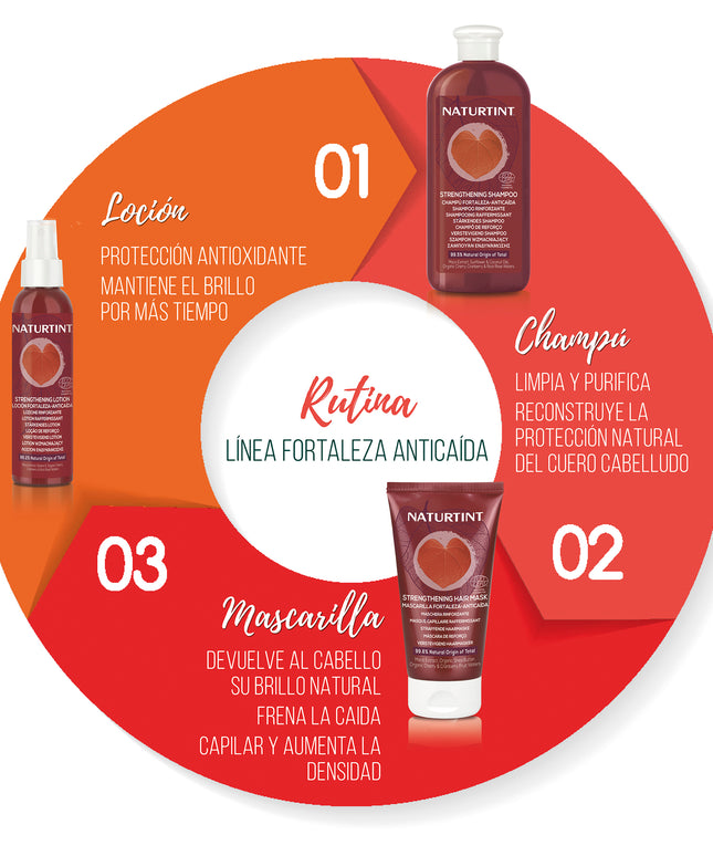 Mascarilla Anticaída | Naturtint Mascarilla Fortaleza Anticaída Natural
