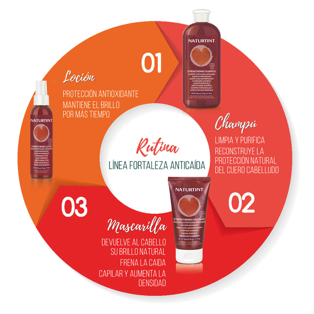 Cuidado Anticaída | Naturtint Loción Fortaleza Anticaída Natural
