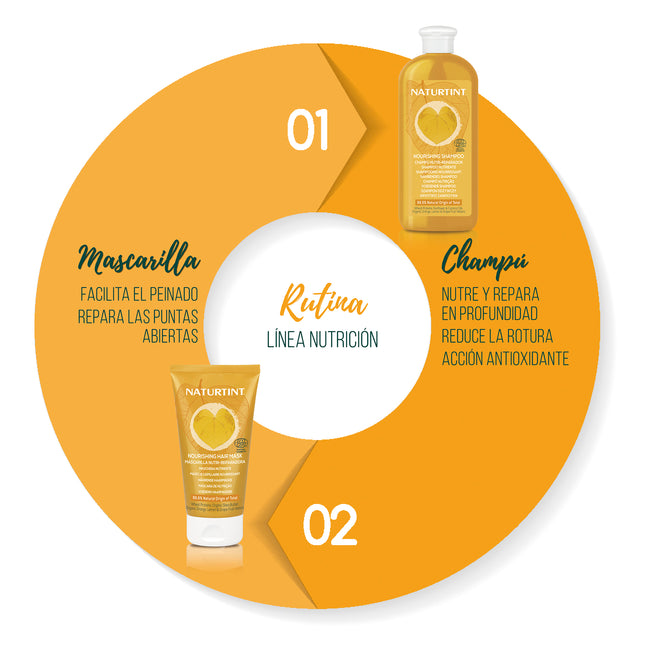 Champú para tu cabello | Naturtint Nutrición Reparación Natural