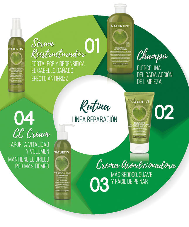 Champú Reparador y Fuerza Natural | Naturtint